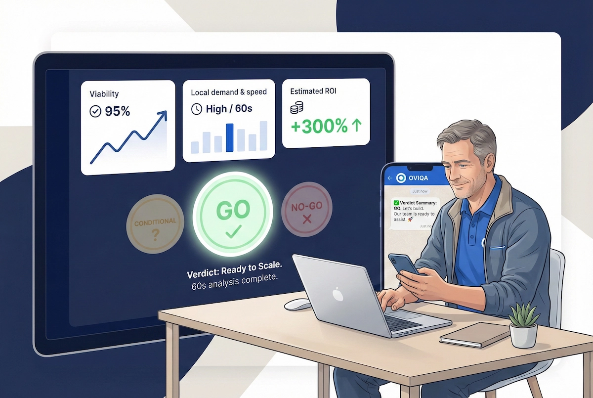 Ejemplo del panel de diagnóstico de OVIQA con veredicto GO, CONDITIONAL o NO-GO y estimación de rentabilidad